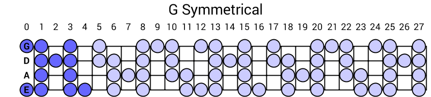 G Symmetrical