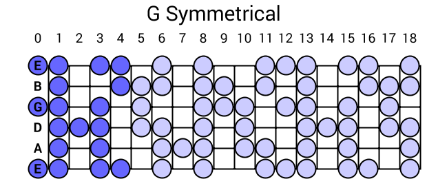 G Symmetrical
