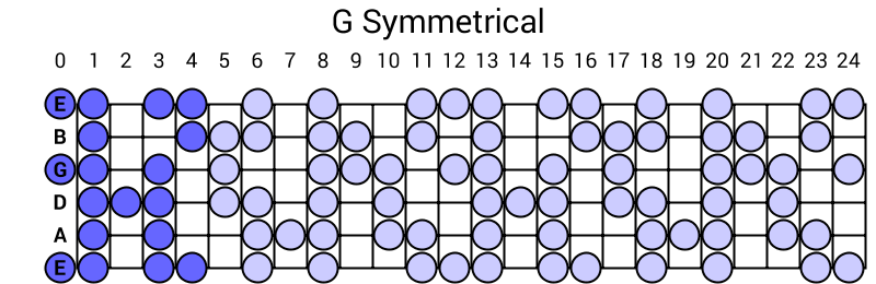 G Symmetrical