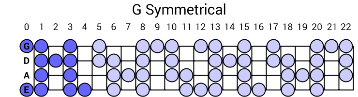 G Symmetrical