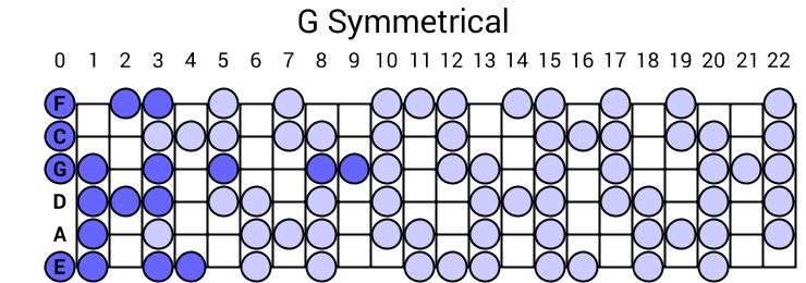 G Symmetrical