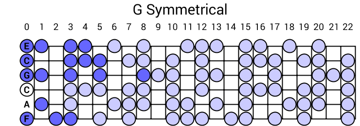 G Symmetrical