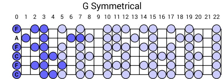 G Symmetrical