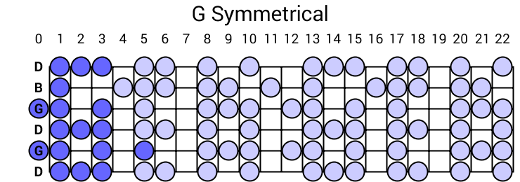 G Symmetrical