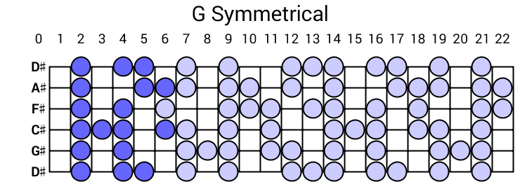 G Symmetrical
