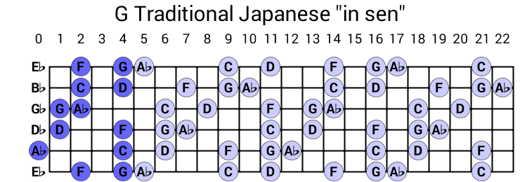 G Traditional Japanese "in sen"