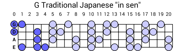 G Traditional Japanese "in sen"