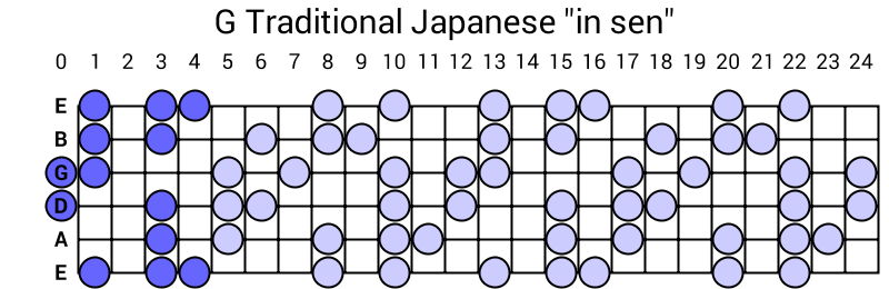 G Traditional Japanese "in sen"