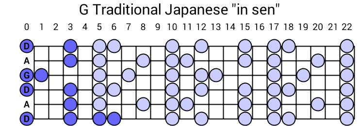 G Traditional Japanese "in sen"
