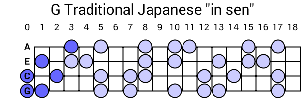G Traditional Japanese "in sen"