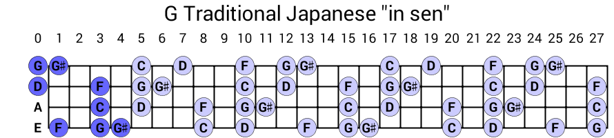 G Traditional Japanese "in sen"