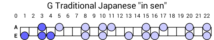 G Traditional Japanese "in sen"