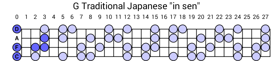 G Traditional Japanese "in sen"