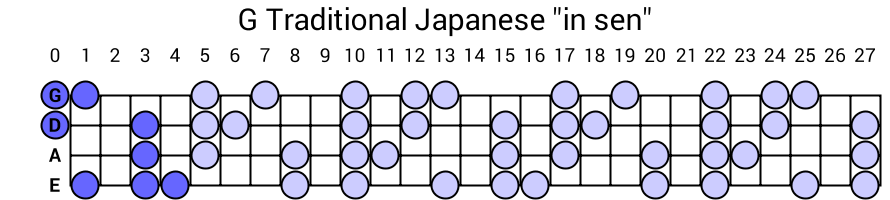G Traditional Japanese "in sen"