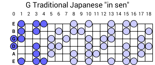 G Traditional Japanese "in sen"