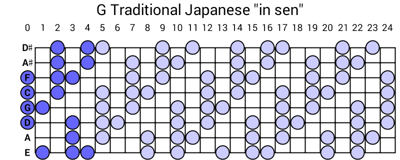 G Traditional Japanese "in sen"