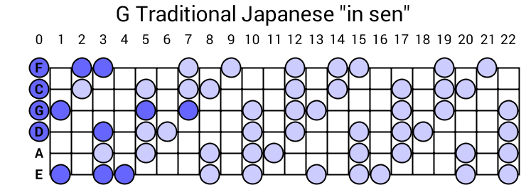 G Traditional Japanese "in sen"