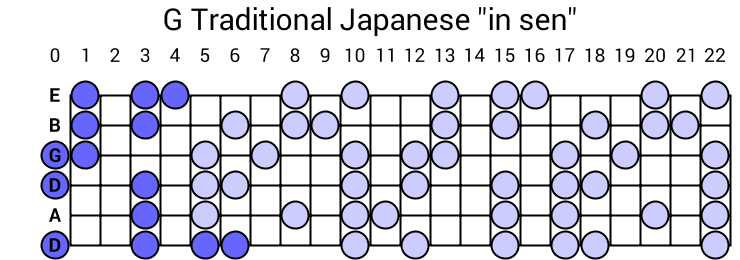 G Traditional Japanese "in sen"