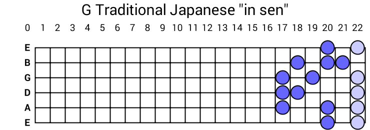 G Traditional Japanese "in sen"