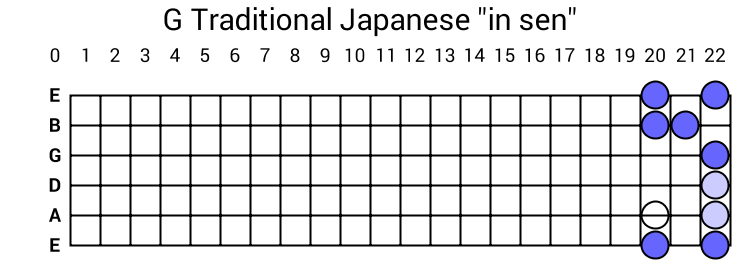 G Traditional Japanese "in sen"