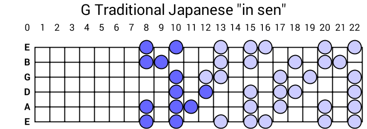 G Traditional Japanese "in sen"