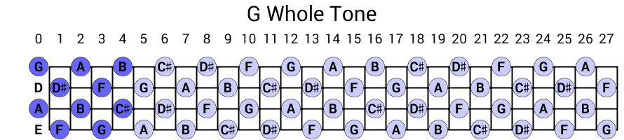 G Whole Tone