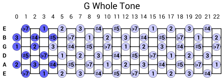 G Whole Tone
