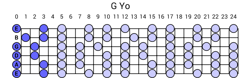 G Yo