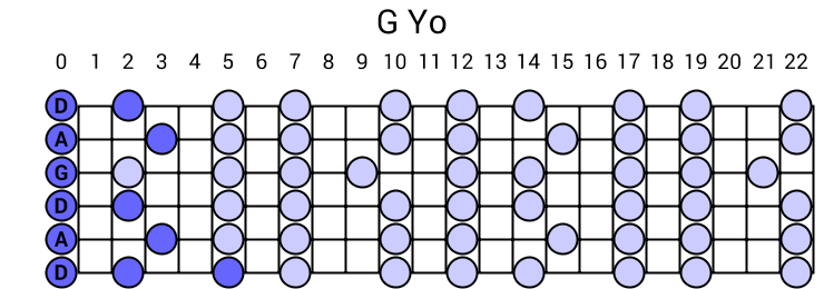 G Yo