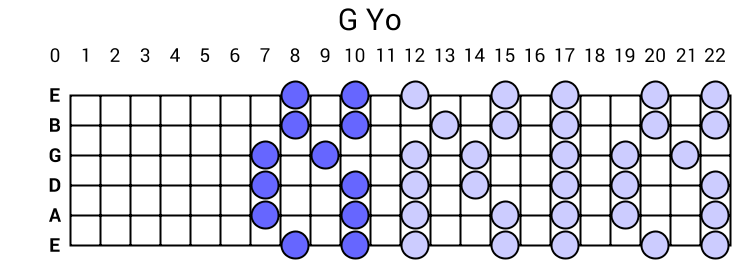G Yo