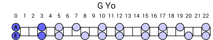 G Yo