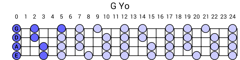 G Yo