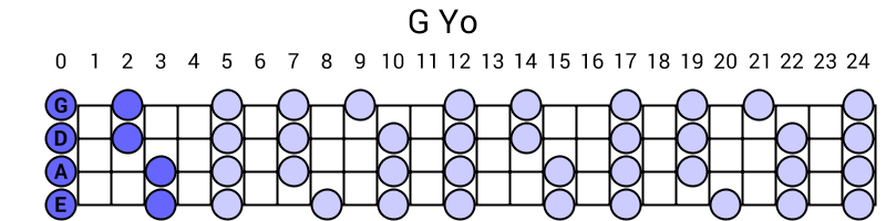 G Yo