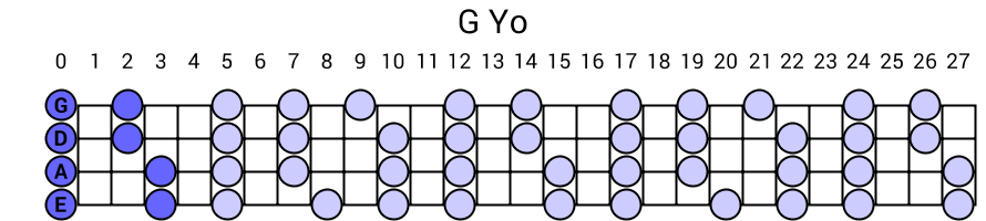 G Yo