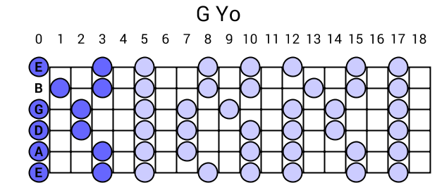G Yo