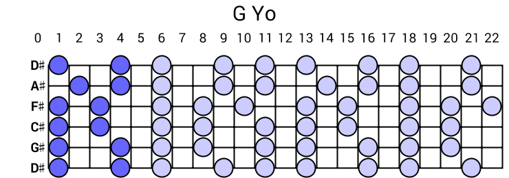 G Yo
