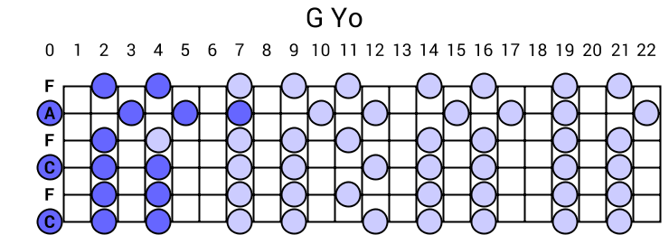 G Yo