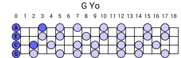 G Yo