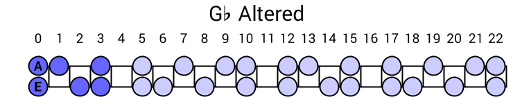 Gb Altered