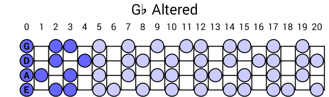 Gb Altered