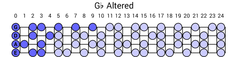 Gb Altered