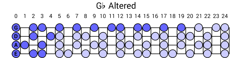 Gb Altered