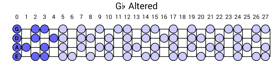 Gb Altered