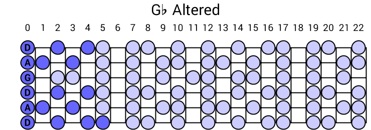 Gb Altered
