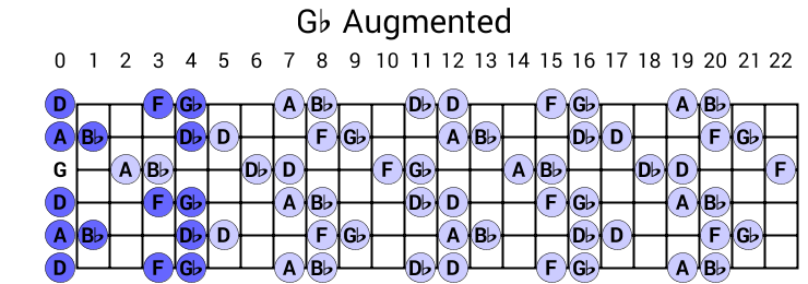 Gb Augmented