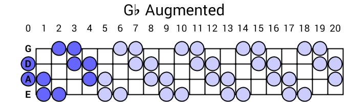 Gb Augmented