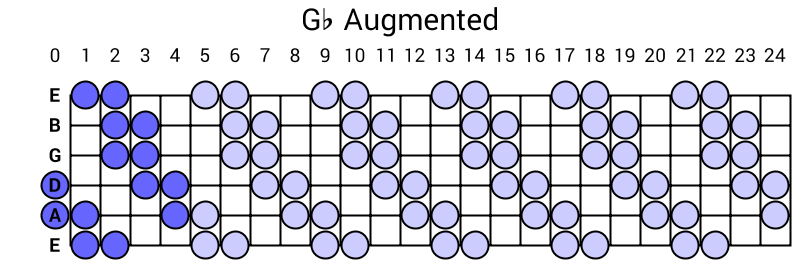 Gb Augmented