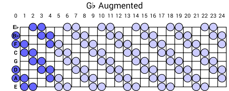 Gb Augmented