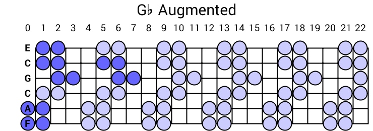 Gb Augmented