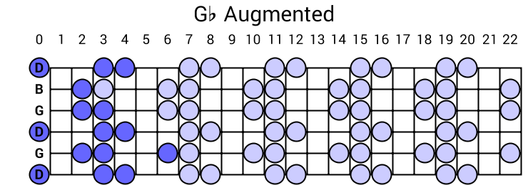 Gb Augmented